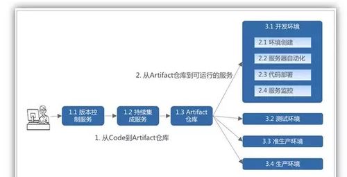 創(chuàng)業(yè)公司互聯(lián)網(wǎng)架構(gòu)方案 構(gòu)建可擴(kuò)展、可維護(hù)的全棧技術(shù)體系