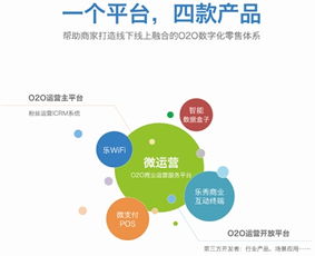 華陽(yáng)信通創(chuàng)新發(fā)布新產(chǎn)品戰(zhàn)略，構(gòu)建O2O體系化數(shù)據(jù)服務(wù)新生態(tài)
