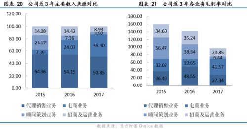 新港聯(lián)行（838384） 全產(chǎn)業(yè)鏈服務(wù)領(lǐng)跑西南，大數(shù)據(jù)與電商協(xié)同驅(qū)動(dòng)增長(zhǎng)——價(jià)值大賽優(yōu)秀研報(bào)