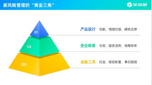保游網黃欽 新旅游時代，安全是核心信任資產，技術開發是重要支撐